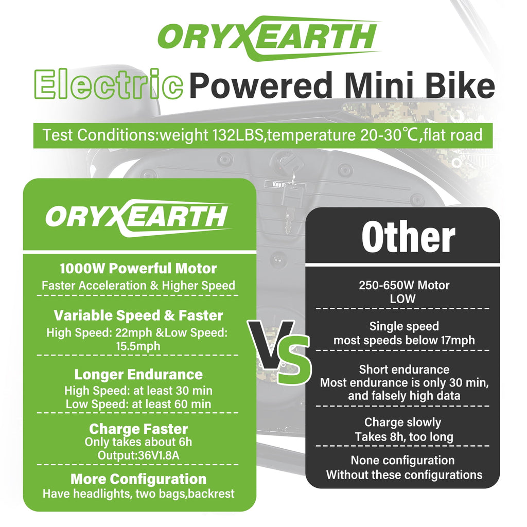 Oryxearth 36v 1000W Mini Bikes, Dirt Electric Bicycle for Adults, 0.47 gal, up to 21.8 mph, Camo